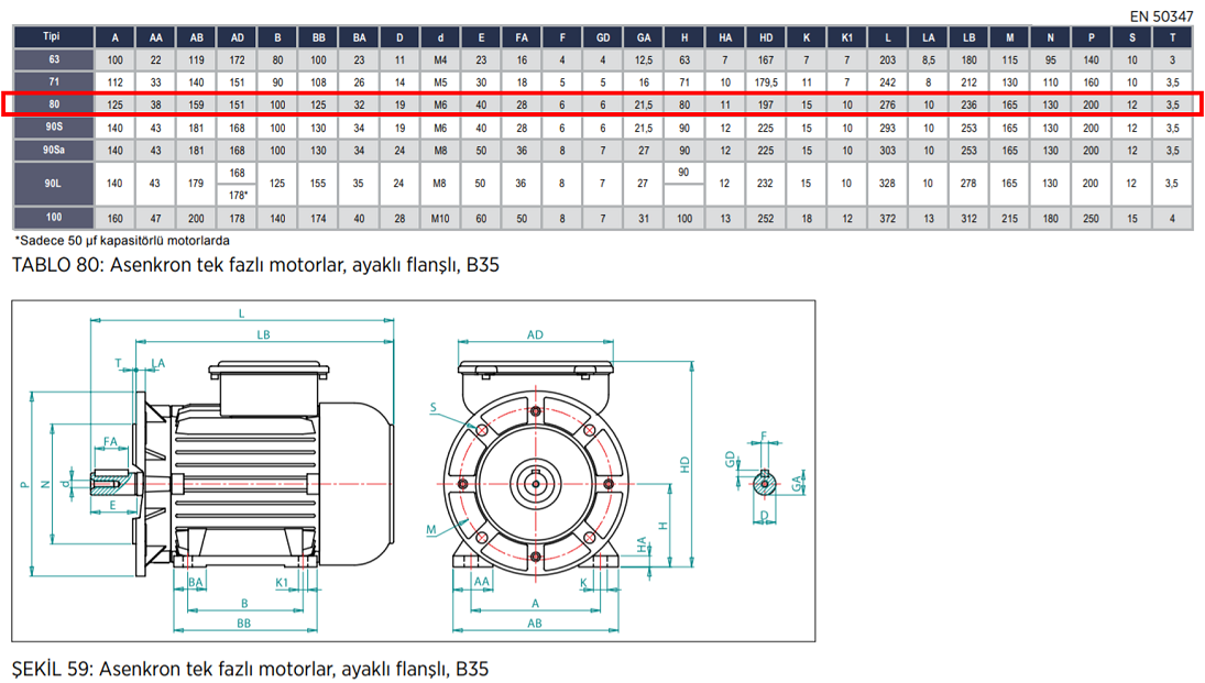 VOLT 0.55 kw 3000 D/D (VSSA 80 M2D) 220 volt Monofaze Elektrik Motoru B35 Ayaklı Flanşlı Mekanik Değerler Tablosu